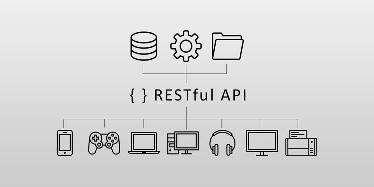 Imagen de cabecera del diseño de una API RESTful