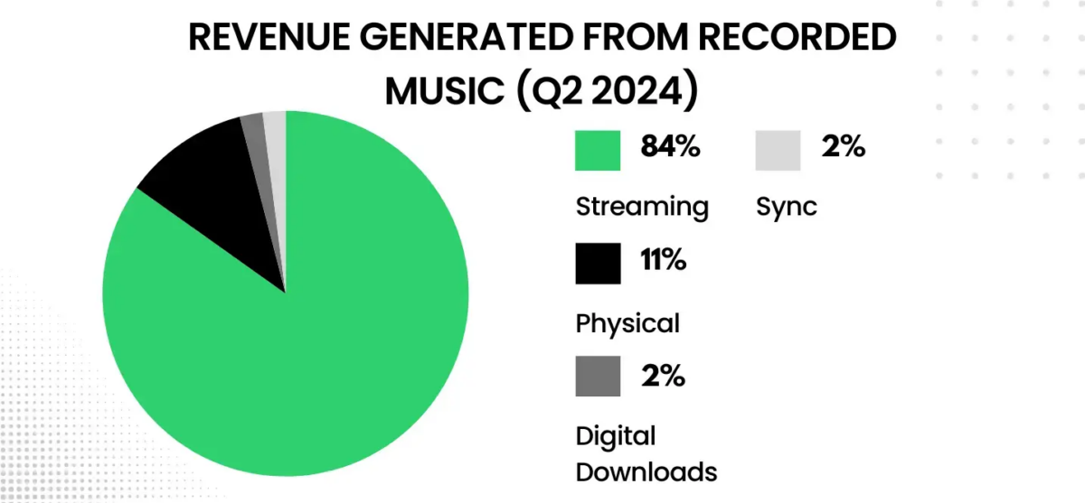 ¿Cómo crear una aplicación de música como Spotify? | 1