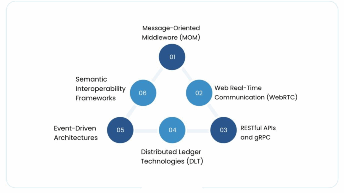 Guía sobre colaboración multiagente en tiempo real: arquitectura, algoritmos y casos de uso | 7