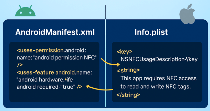 Tutorial app NFC Flutter: cómo crear lector y escritor paso a paso | 7
