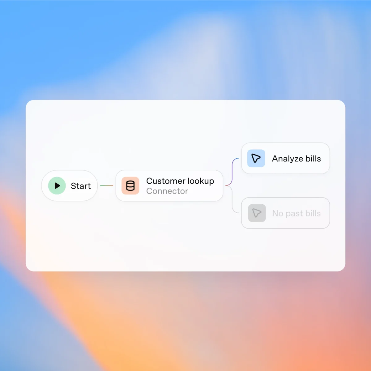 AgentKit OpenAI: la plataforma completa para construir agentes de IA en producción | 7