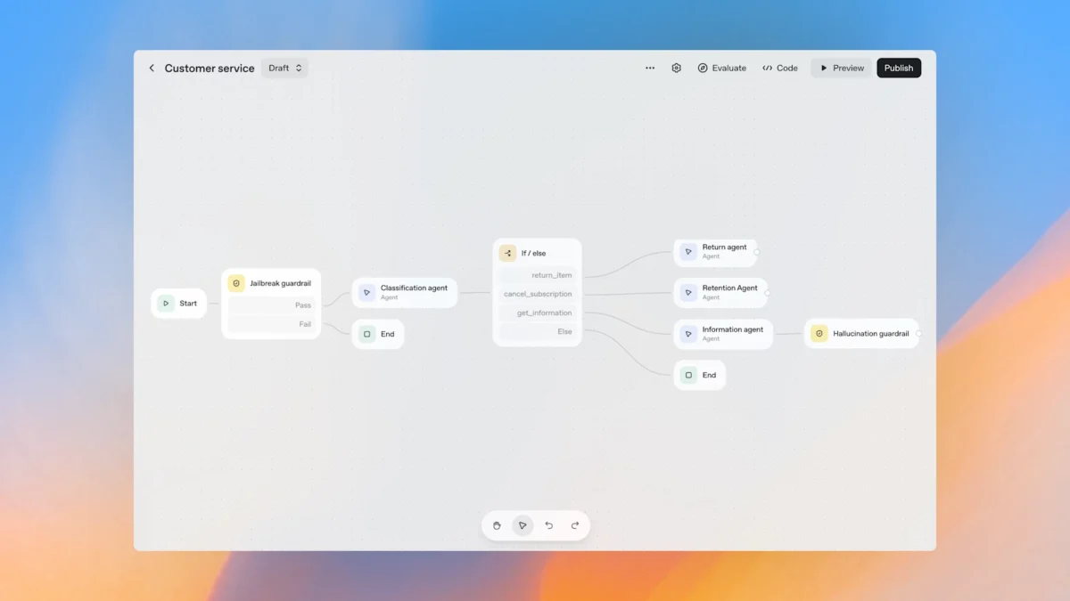 OpenAI DevDay 2025: AgentKit y apps en ChatGPT revolucionan el desarrollo de agentes IA con OpenAI | 6