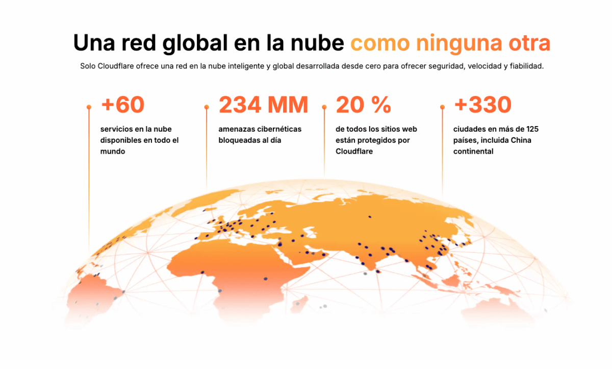 Qué es Cloudflare y cómo protege tu web en 2026 | 7